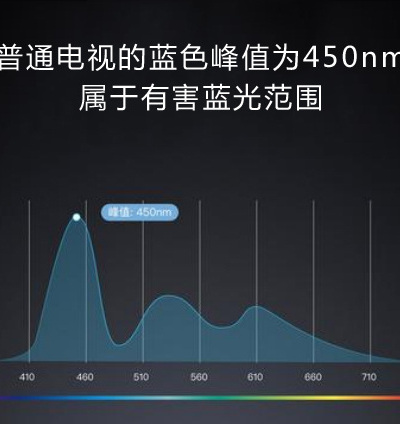 合理使用智能设备 避免蓝光危害